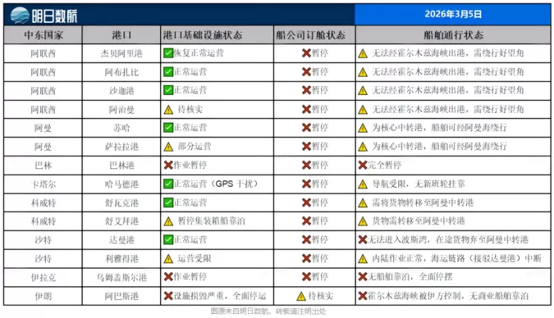 3.5 中东14港 第3版.png