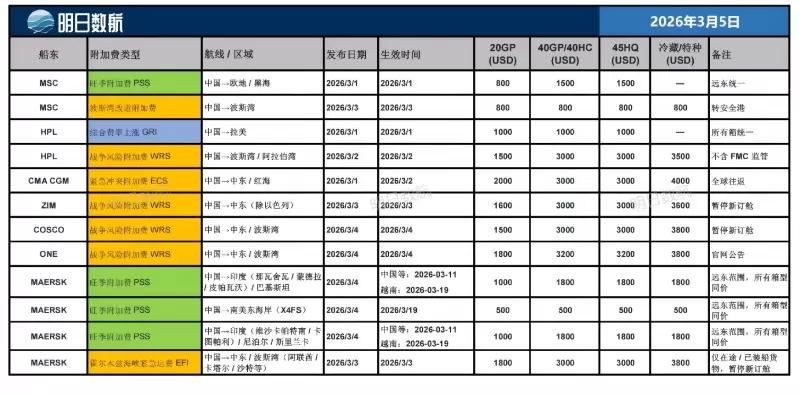 3.5 船东附加费 第3版图片.jpg