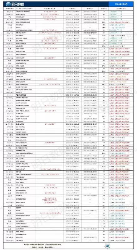 3.6 11港船舶滞留清单_01(2).jpg
