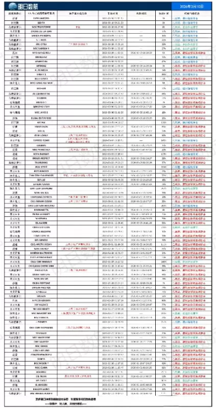 港口船舶 3.10 (小红书).jpg