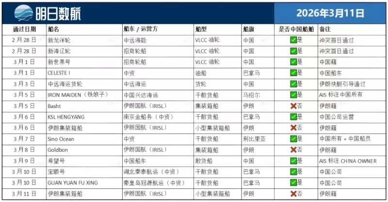 3.11 海峡通行船舶统计.png