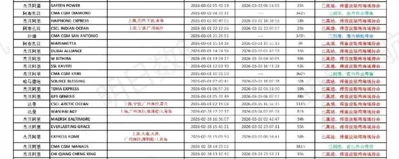 3.16 中东港口船舶_3.jpg
