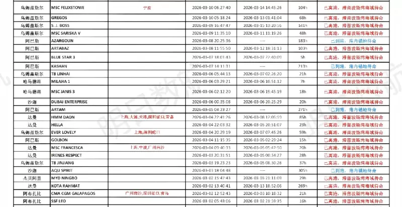 3.16 中东港口船舶_2.jpg