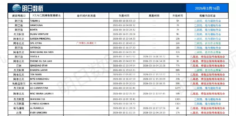 3.16 中东港口船舶_1.jpg