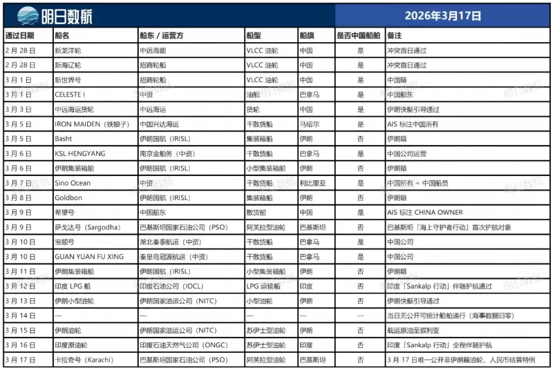 3.17 霍尔木兹海峡通行船舶_01.jpg