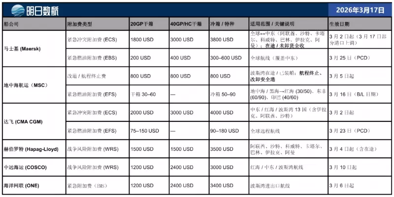3.17 船东附加费_01.jpg