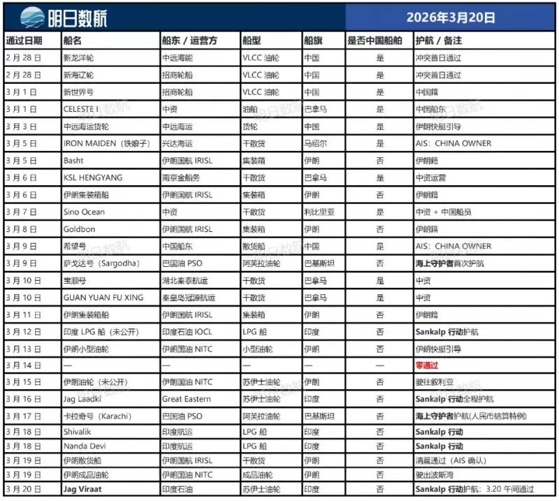 3.20 霍尔木兹海峡通行船舶清单_01.jpg