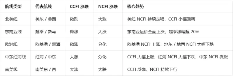 3.23 运价速报.png