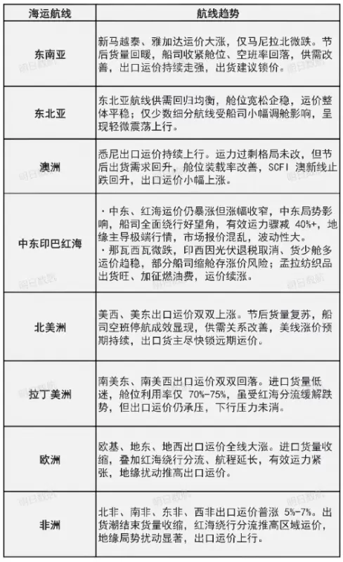 3.24 行情分析图_01.jpg