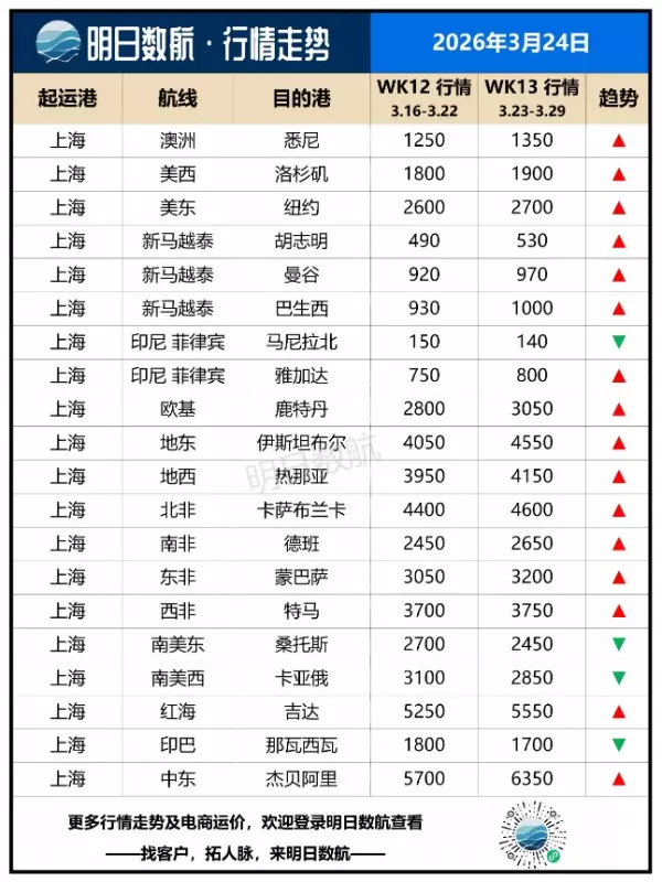3.24 行情数据图_01.jpg