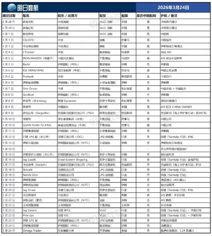3.24 霍尔木兹海峡通行船舶清单_01.jpg