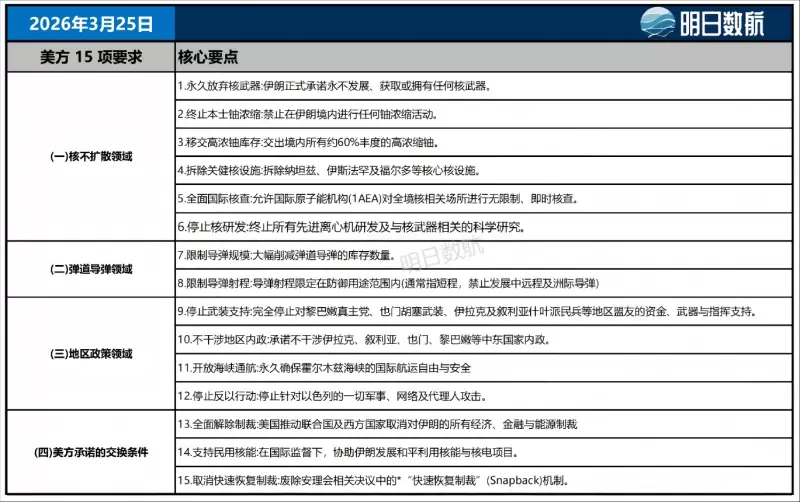 3.25 15项要求_01.jpg