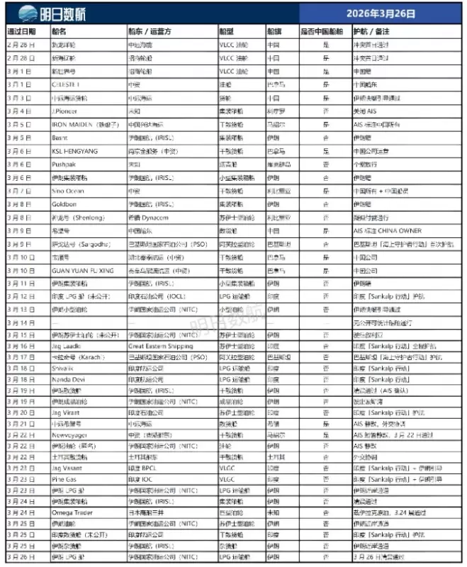 3.26 通行船舶清单_01.jpg