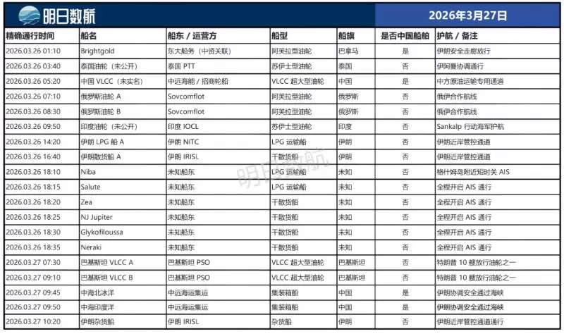 3.27 船舶通行清单_01.jpg
