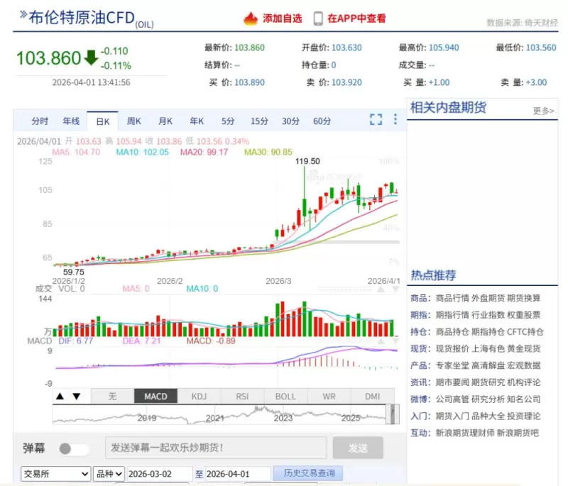 4.1 布伦特原油.jpg
