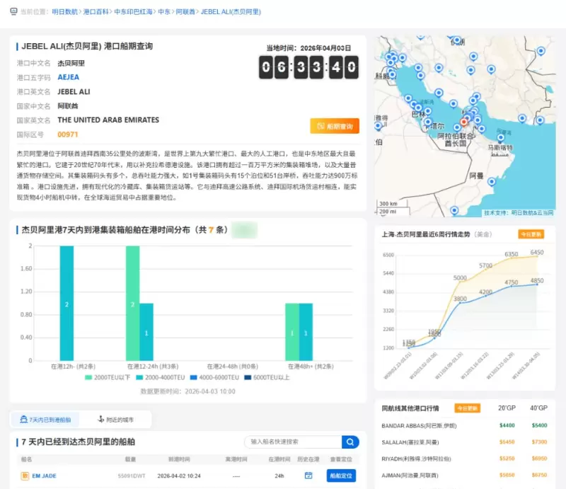 4.3 杰贝阿里.jpg