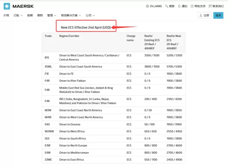 4.3 马士基 阿曼 ECS.jpg