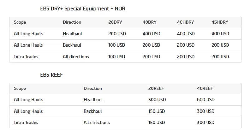 4.3 马士基EBS.png