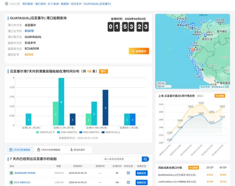 4.3 瓜亚基尔港口.jpg