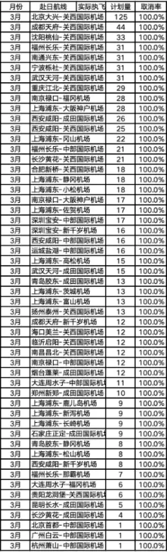 4.10 日本航线航班.jpg