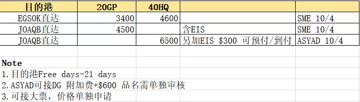 10.5红海运价.jpg