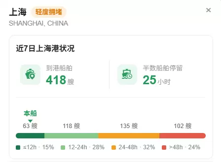 10.6 上海.png